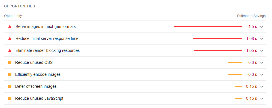 images in page speed